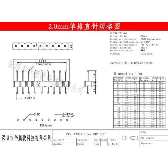 Rào đực đơn 2mm