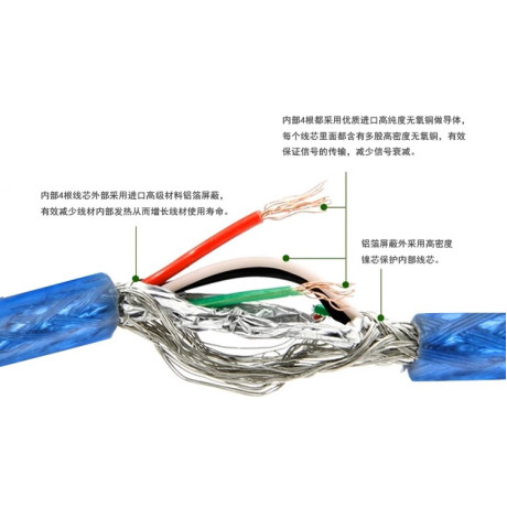 Cáp USB đực - cái 1.5m USB 2.0