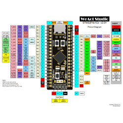 Kit phát triển STM32F411CEU6 Blackpill Kit phát triển STM32F411CEU6 Blackpill