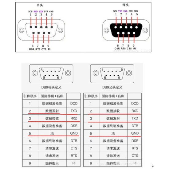 DB9 cái domino DB9 cái domino