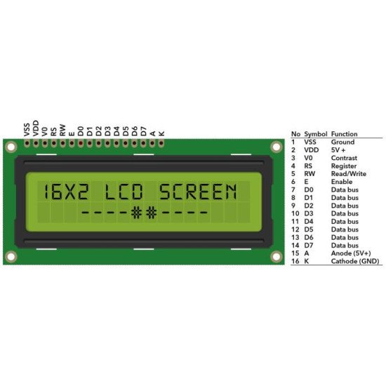 Màn hình LCD 1602 xanh lá