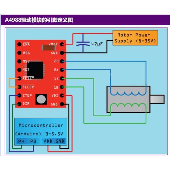 Mạch điều khiển động cơ bước A4988