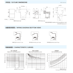 Relay 12V 30A 5 chân Relay 12V 30A 5 chân
